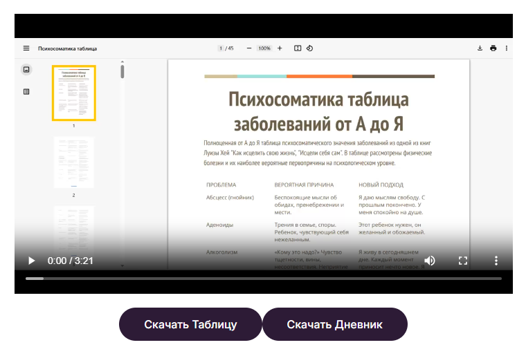 Таблица по психосоматике + дневник наблюдения — изображение 2